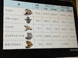 特別展「超危険生物展　科学で挑む生き物の本気」に投稿された画像（2026/4/29）