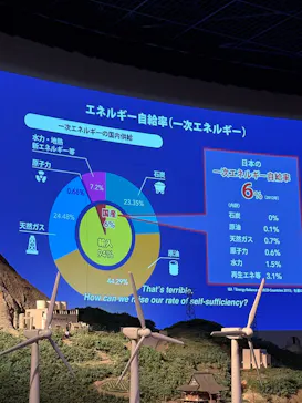 白浜エネルギーランドに投稿された画像（2026/5/4）