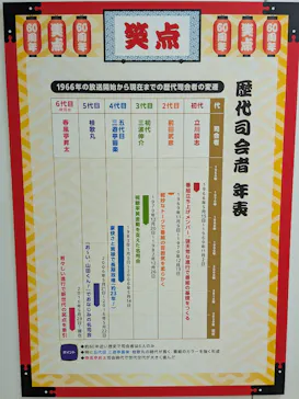 笑点60周年特別展に投稿された画像（2026/5/9）