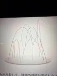 NAKED meets ガウディ展【大阪】に投稿された画像（2026/5/10）