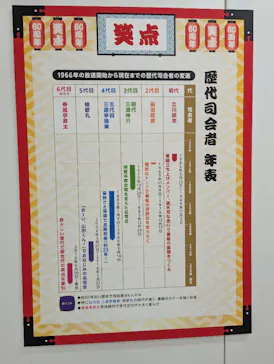笑点60周年特別展に投稿された画像（2026/5/14）
