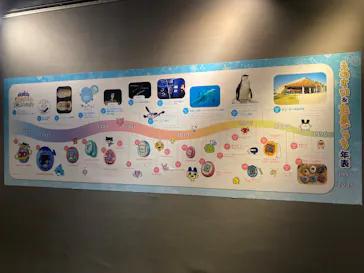 新江ノ島水族館に投稿された画像（2026/5/16）