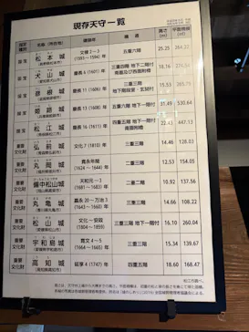 松江城に投稿された画像（2026/5/18）