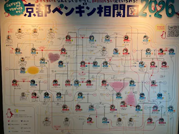 京都水族館に投稿された画像（2026/5/24）