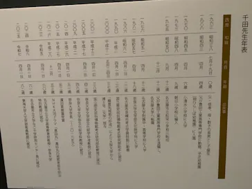 豊田市博物館に投稿された画像（2026/5/28）