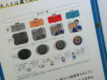 もっと！こどもの視展 ～こどもになる12の体験～（名古屋会場）に投稿された画像（2026/6/1）