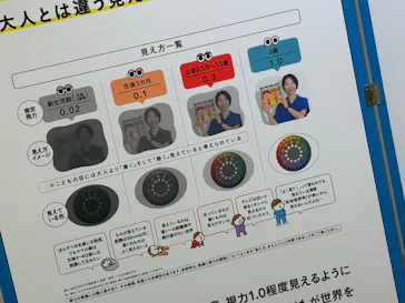 もっと！こどもの視展 ～こどもになる12の体験～（名古屋会場）に投稿された画像（2026/5/31）