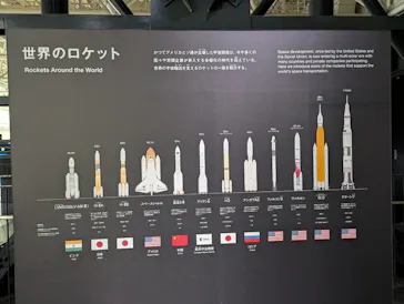 岐阜かかみがはら航空宇宙博物館に投稿された画像（2026/6/5）