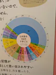 もっと！こどもの視展 ～こどもになる12の体験～（名古屋会場）に投稿された画像（2026/6/29）