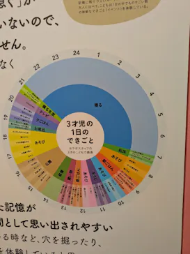 もっと！こどもの視展 ～こどもになる12の体験～（名古屋会場）に投稿された画像（2026/6/29）
