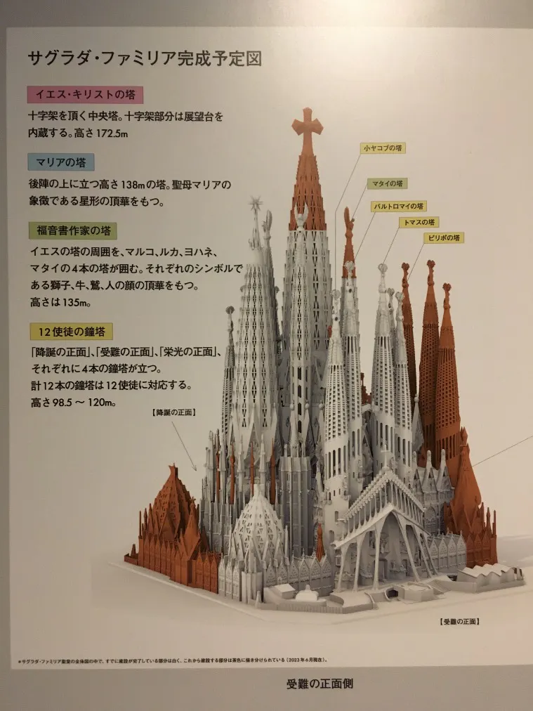 ガウディとサグラダ・ファミリア展 （東京国立近代美術館）／口コミ
