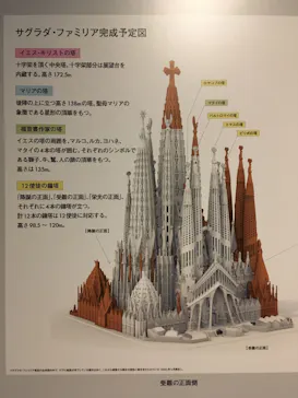 ガウディとサグラダ・ファミリア展 （東京国立近代美術館）に投稿された画像（2026/7/3）