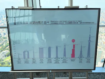 ハルカス300(展望台)に投稿された画像（2026/7/31）