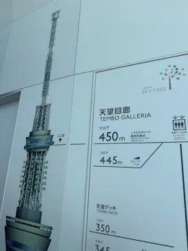 東京スカイツリー®に投稿された画像（2026/8/14）