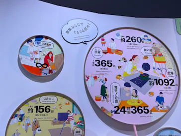 ぐるぐる展—進化しつづける人類の物語に投稿された画像（2026/8/19）