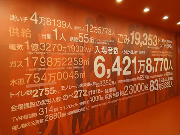 万博記念公園に投稿された画像（2026/8/31）