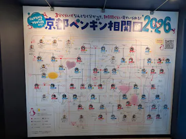 京都水族館に投稿された画像（2026/9/12）