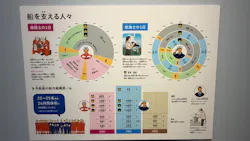 商船三井ミュージアムふねしるに投稿された画像（2026/9/15）