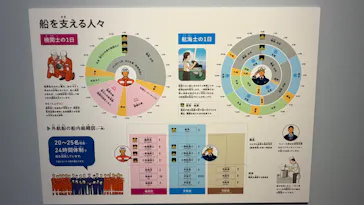 商船三井ミュージアムふねしるに投稿された画像（2026/9/15）