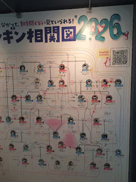京都水族館に投稿された画像（2026/9/26）