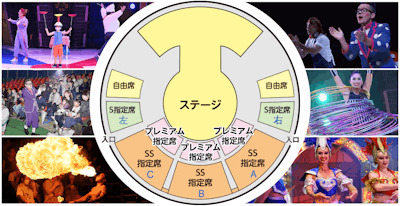 ハッピードリームサーカス特別ご招待券 SS指定席 - 施設利用券