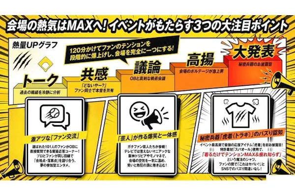 入場券】5/21（木）開催！タイガースOB＆ガチ虎ファン芸人と熱狂する