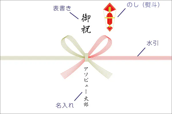 のし紙の構成要素